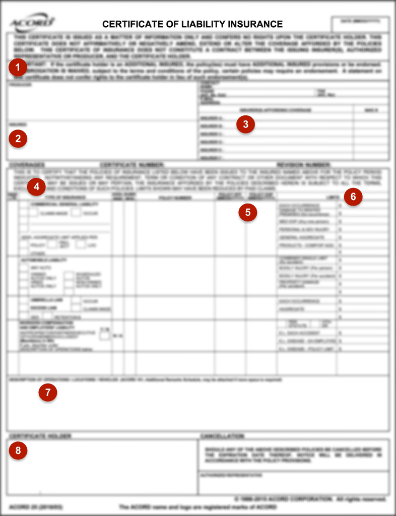 A blurred ACORD 25 Certificate of Liability Insurance with the key sections identified.